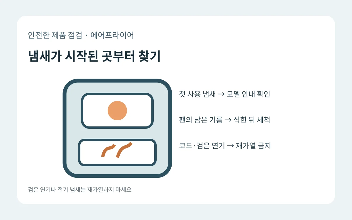 에어프라이어의 팬 잔여 기름과 코드 쪽 위험 신호를 각각 표시한 자체 제작 도식