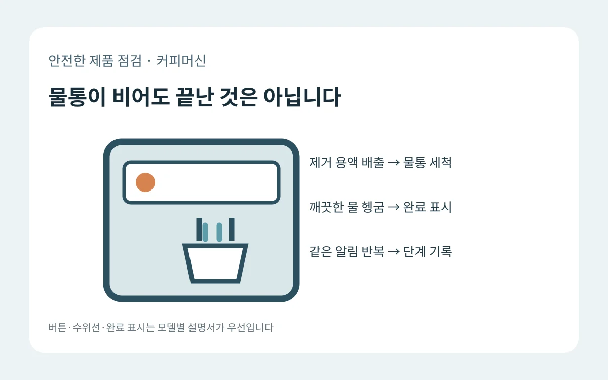 커피머신 석회제거에서 용액 배출 뒤 깨끗한 물 헹굼과 완료 표시를 연결한 도식