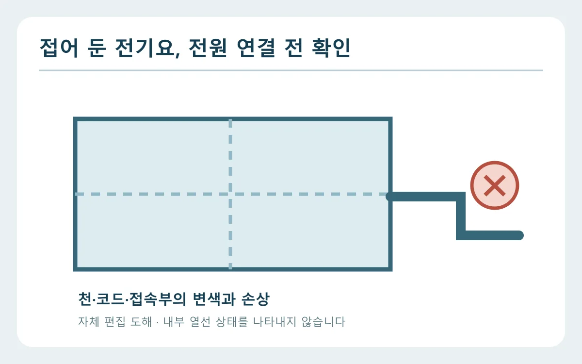 접어 보관한 전기요를 펼쳐 천, 코드, 조절기 연결부의 손상 여부를 나누어 확인하는 자체 도해