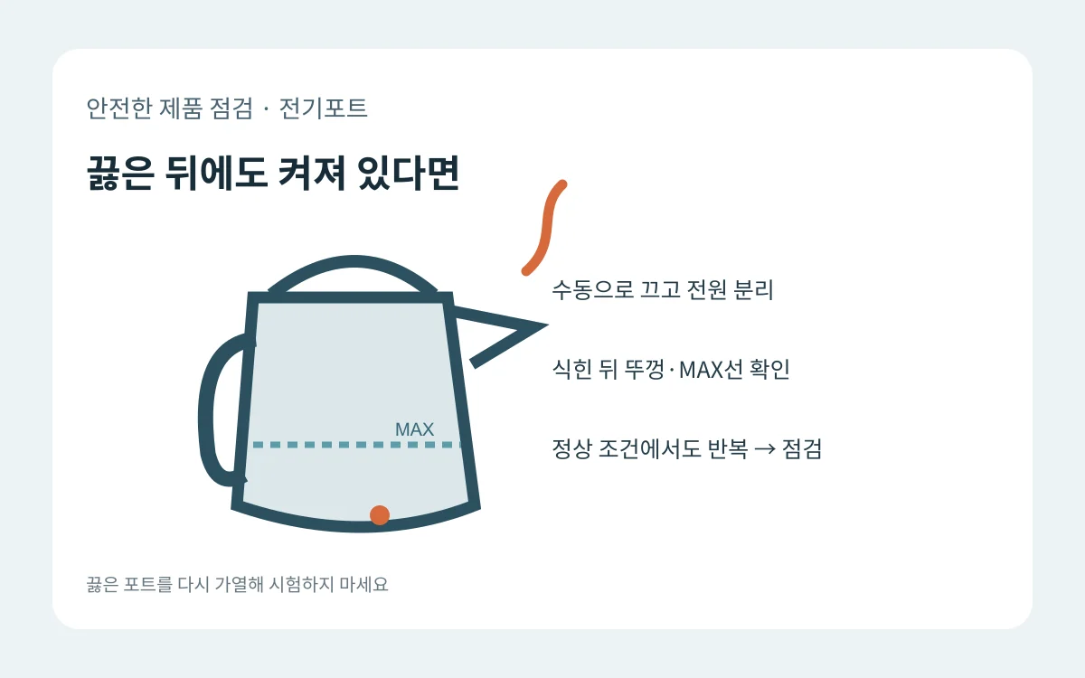 전기포트의 끓은 뒤 가열 지속, 열린 뚜껑과 MAX 초과 수위를 각각 표시한 자체 제작 안전 도식