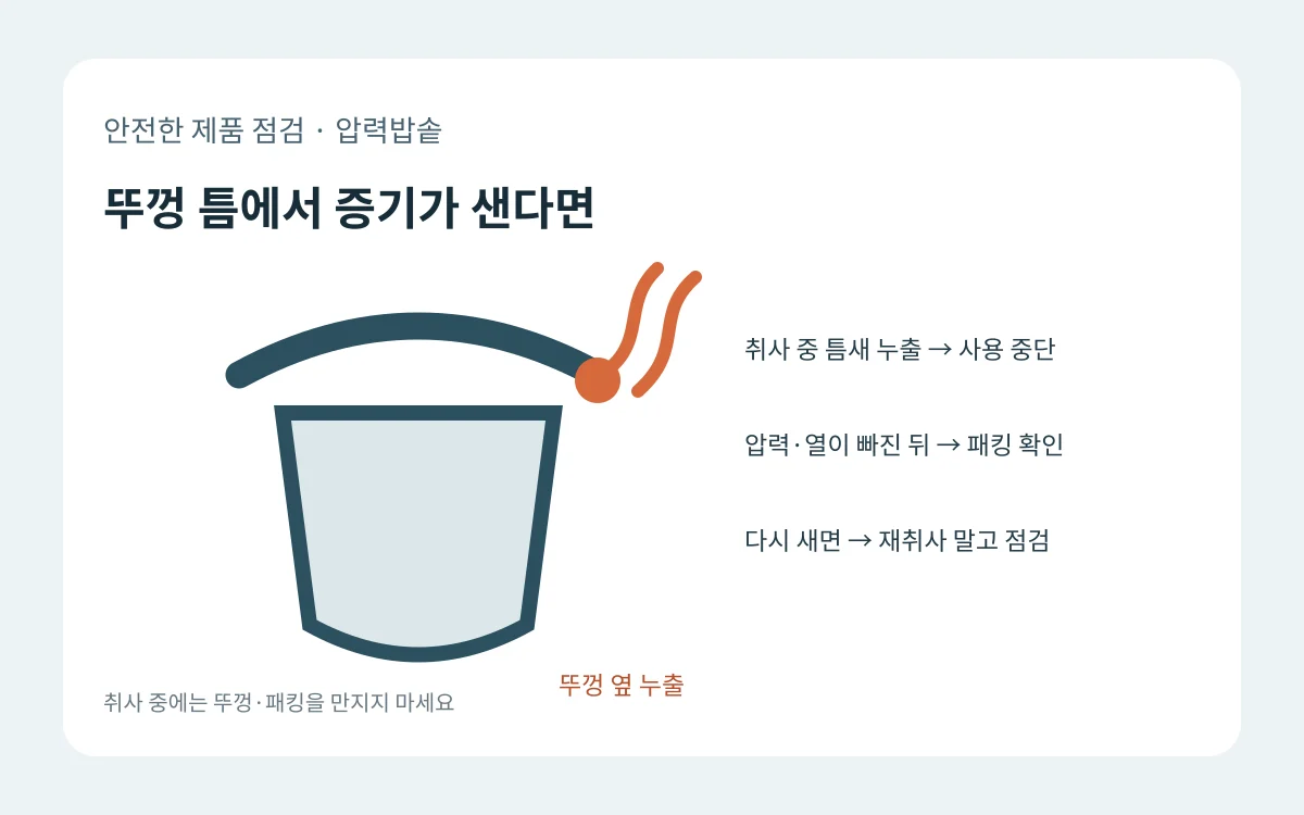 취사 중 뚜껑 오른쪽 틈의 누출과 압력이 사라진 후 패킹 확인 순서를 그린 도식